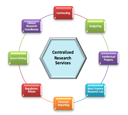 Research Services