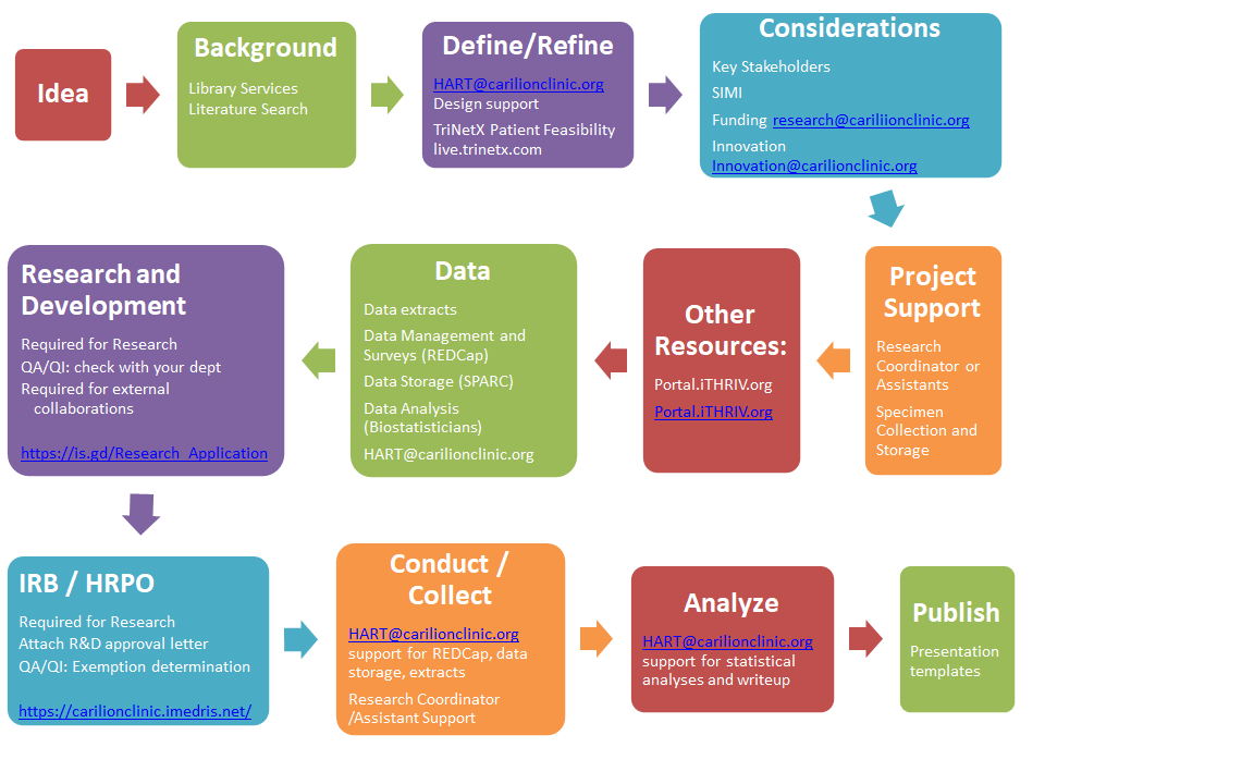 My Project Pathway image